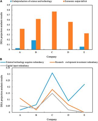 Crowding effect of institutional openness based on the big data algorithm on the efficiency of new energy technology innovation